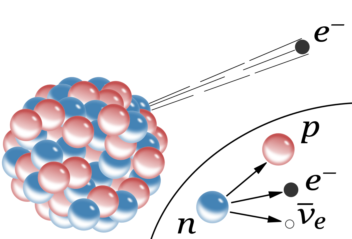 beta-decay-physics-quizizz