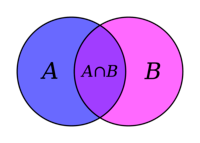 College Mathematics - Set Theory