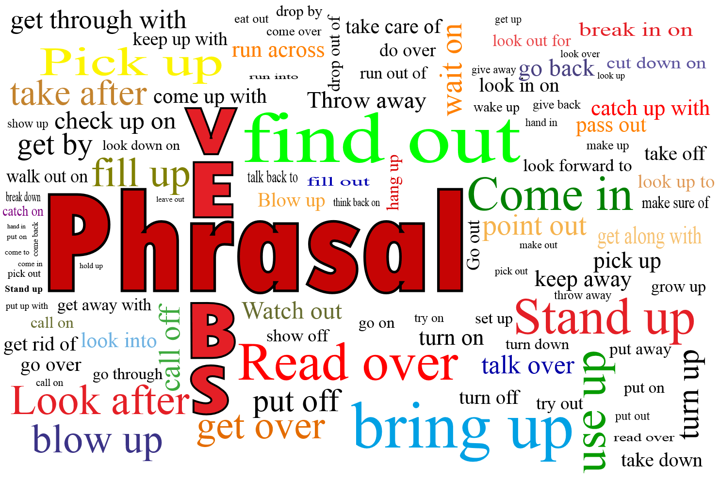 phrasal-verbs-quizizz