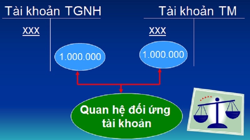 Mối quan hệ tỷ lệ Flashcards - Quizizz