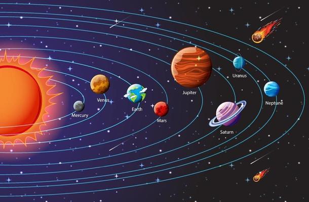 Earth & Space Science - Class 5 - Quizizz