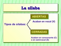 Escuchar sílabas - Grado 2 - Quizizz