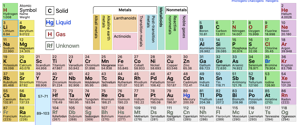 molar-mass-chemistry-quizizz