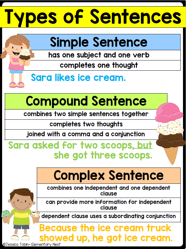 simple-and-compound-sentences-english-quizizz