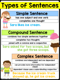 Commas In Compound Sentences Worksheets