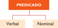 Analizar la estructura de la historia - Grado 6 - Quizizz