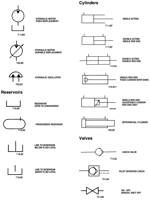 Hydraulic symbols | Quizizz