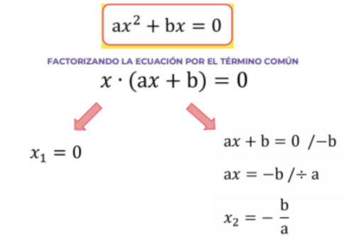 Cuadrático - Grado 6 - Quizizz