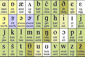 Dígrafos consonantes - Grado 11 - Quizizz