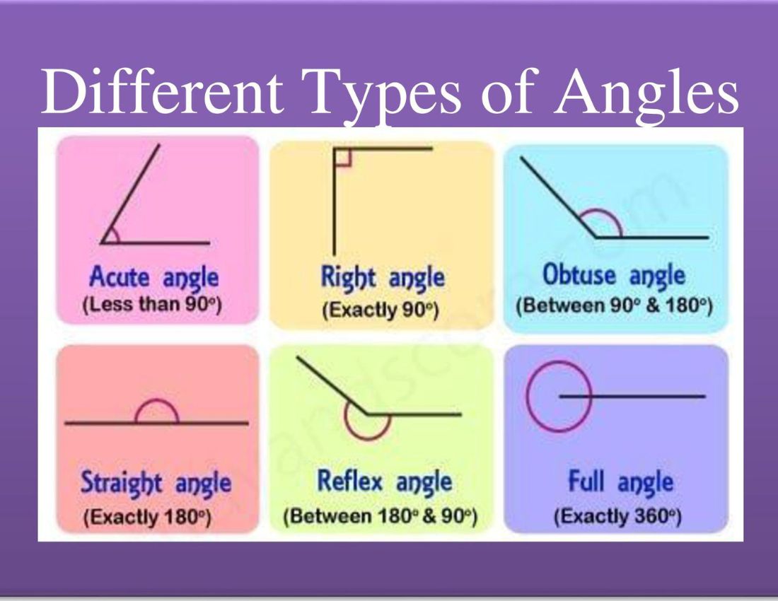 inscribed angles - Grade 3 - Quizizz