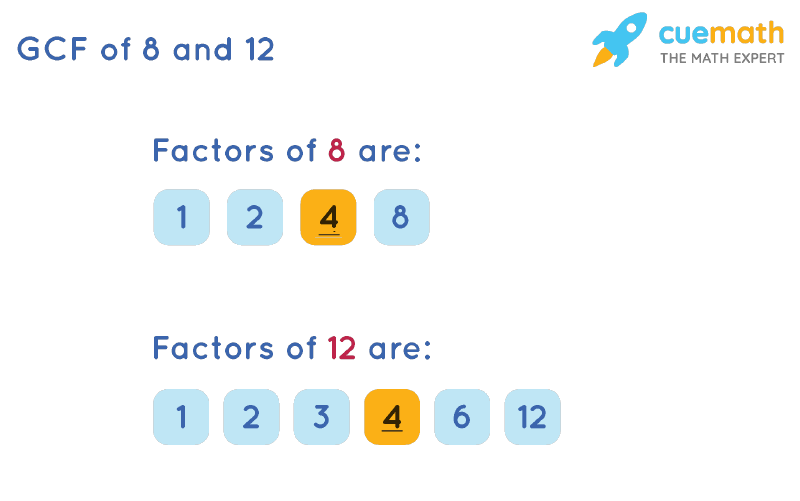 Factors & Multiples | Mathematics - Quizizz