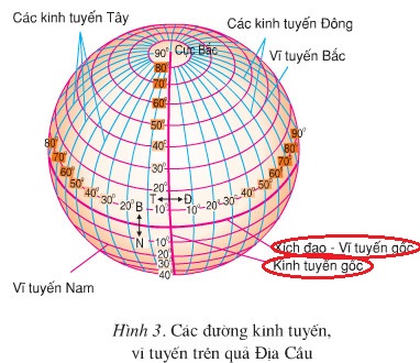 Kinh Tuyến Gốc Là Kinh Tuyến Bao Nhiêu Độ?