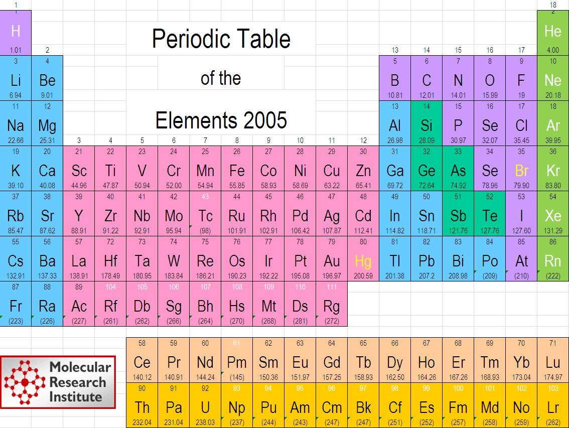 printable-periodic-table-quiz-printable-word-searches