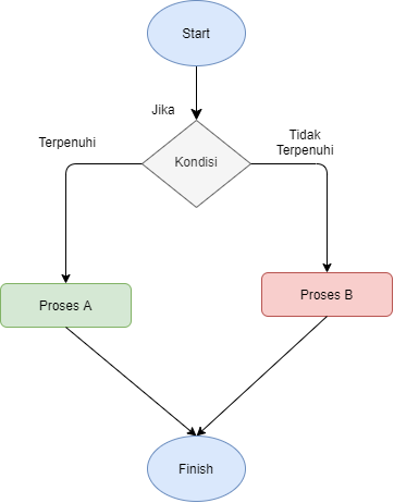 Membandingkan dan kontras - Kelas 11 - Kuis