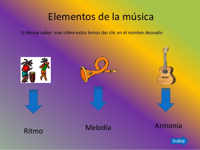 Elementos De La MÚsica Arts Quizizz 