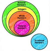 Irrational Numbers Flashcards - Quizizz