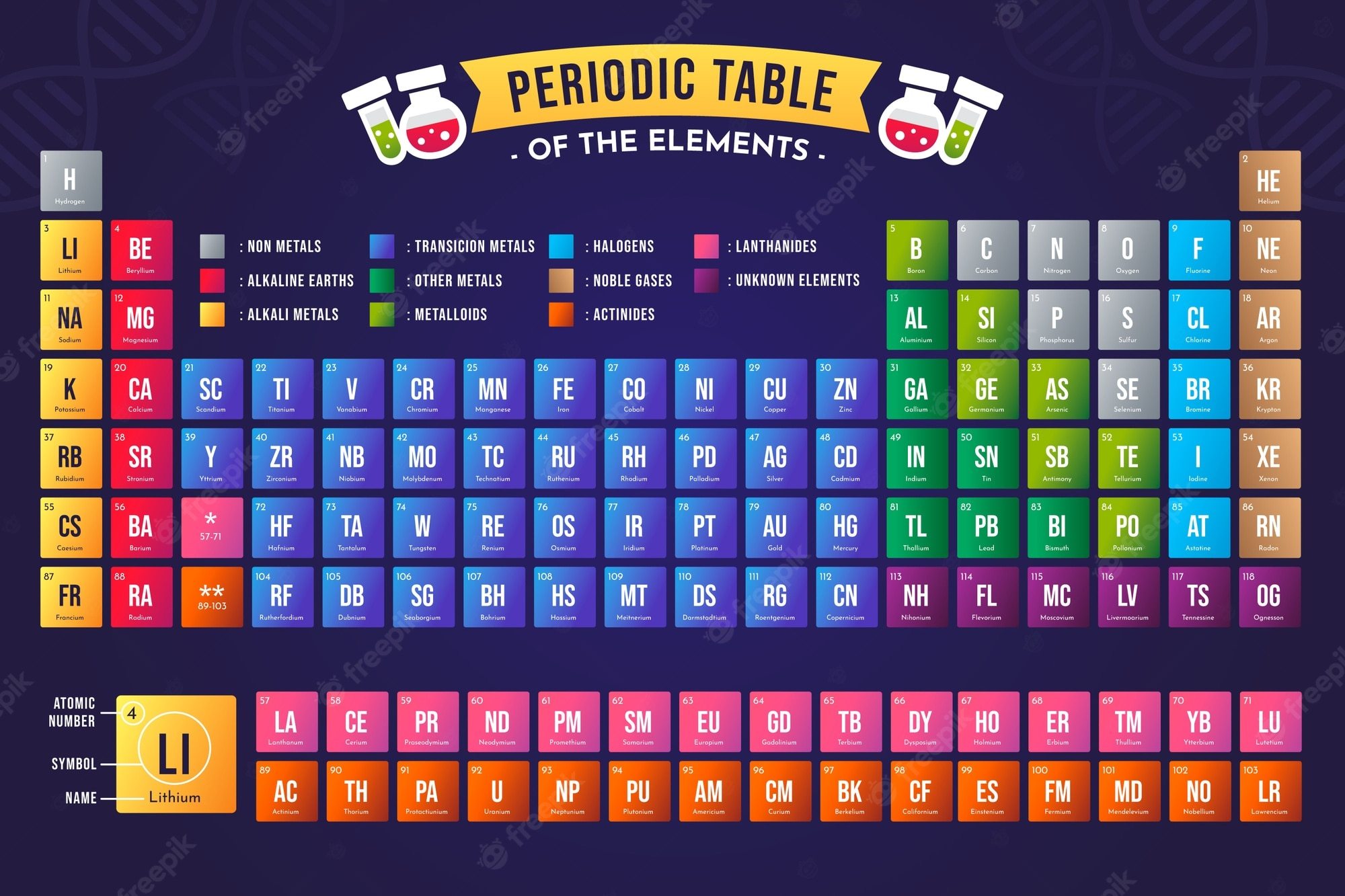 history-of-the-periodic-table-quizizz