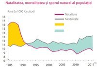 Test - Geografia populației