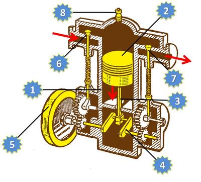 Двигатель внутреннего сгорания: что это и как работает. 5 интересных фактов :: Autonews