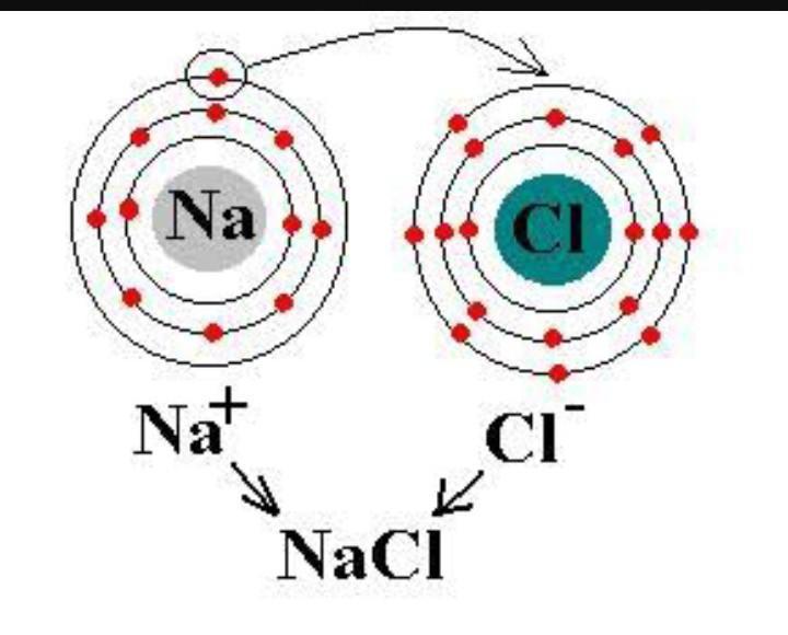 QUIZ 2.1 - CHEMICAL BONDING | Quizizz