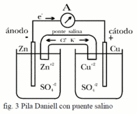 reações redox e eletroquímica Flashcards - Questionário