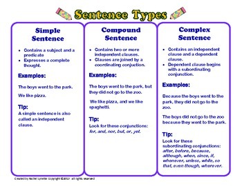 simple vs compound sentence | English - Quizizz