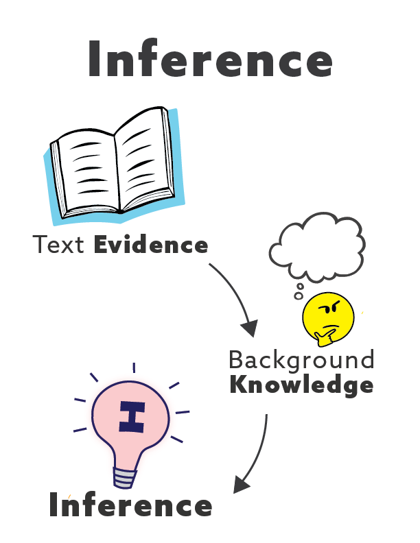 making-inferences-english-quizizz