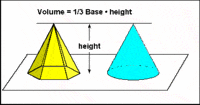 Volume - Year 10 - Quizizz