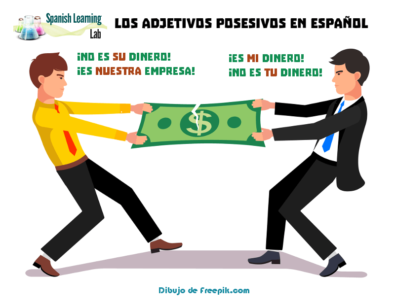 senderos-1-3-2-possessive-adjectives-spanish-quizizz