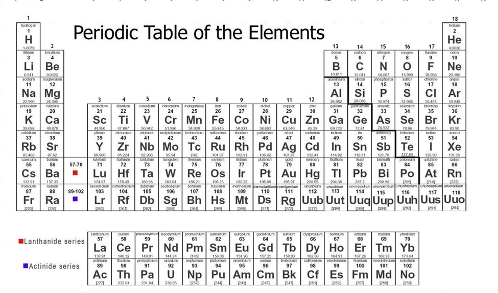 lesson 11 periodic table of elements quiz quizizz