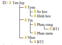 Câu chuyện và văn bản thông tin - Lớp 2 - Quizizz