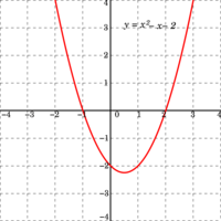 wykres funkcji sinus - Klasa 3 - Quiz