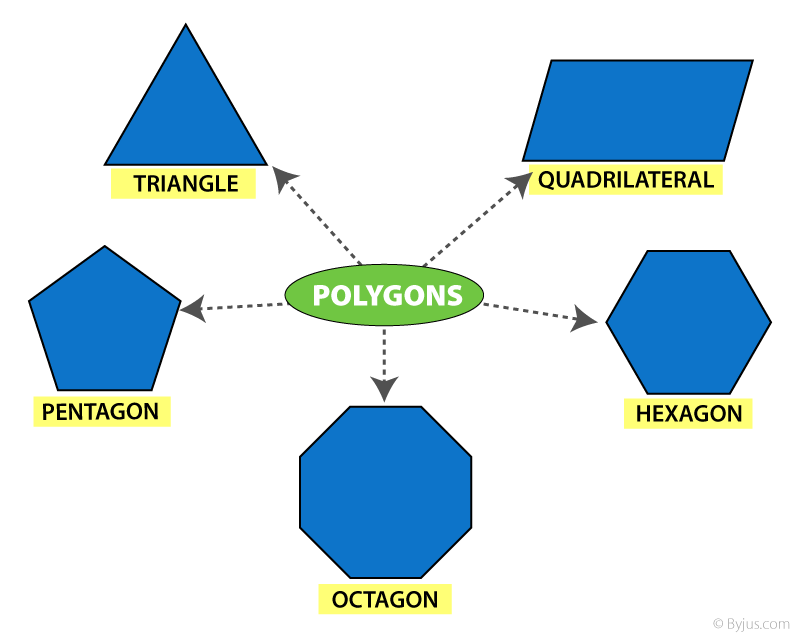 Hexagons - Grade 2 - Quizizz