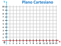 Planos de coordenadas - Grado 5 - Quizizz