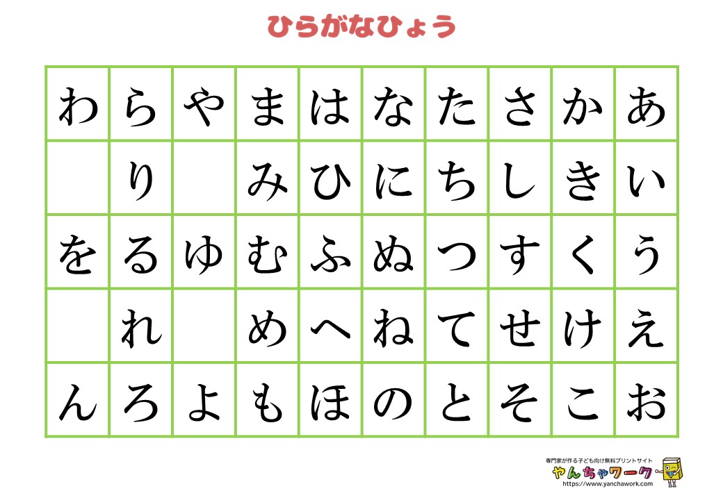 Hiragana Jepang - Kelas 3 - Kuis