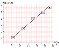 nghịch đảo của định lý pythagoras - Lớp 9 - Quizizz