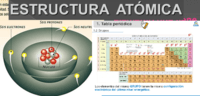 tabla periódica Tarjetas didácticas - Quizizz