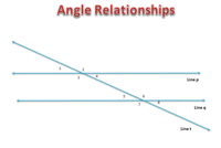transversal of parallel lines - Grade 9 - Quizizz