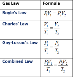 Gas Laws Quiz | Other - Quizizz