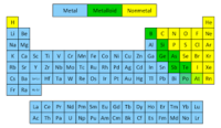 non mendelian inheritance - Year 7 - Quizizz