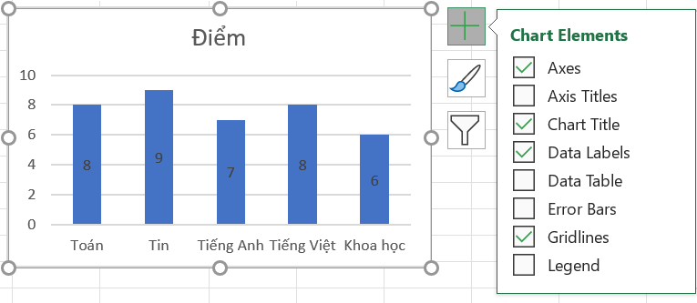 Biểu đồ đường - Lớp 1 - Quizizz