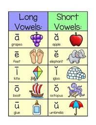 Long Vowels - Class 1 - Quizizz