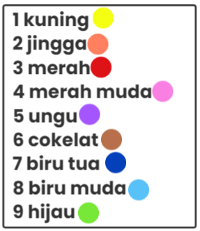 Warna Kartu Flash - Quizizz