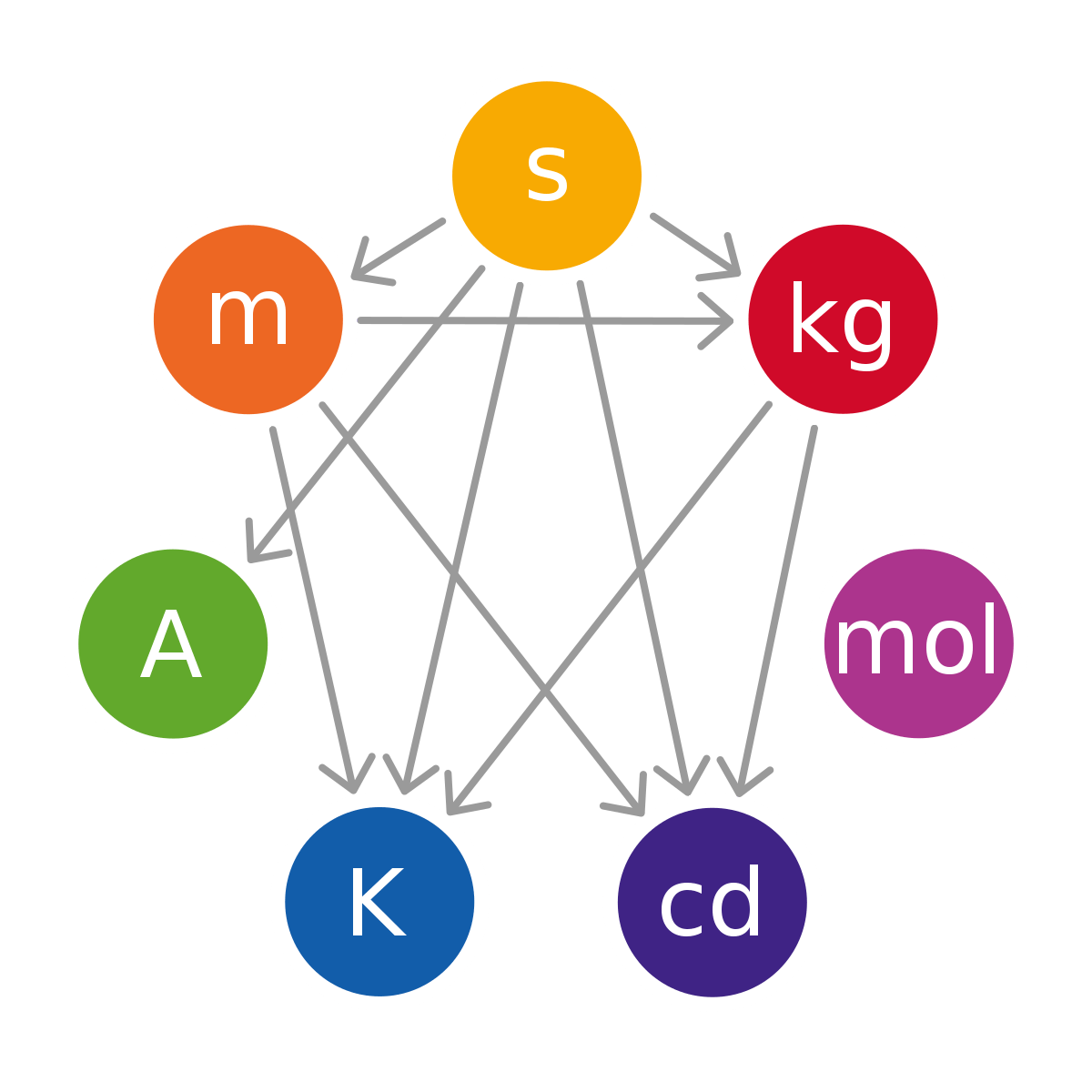 đơn vị và đo lường Flashcards - Quizizz