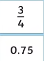 Convertir porcentajes, decimales y fracciones Tarjetas didácticas - Quizizz