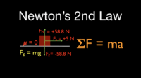 newtons second law - Class 5 - Quizizz