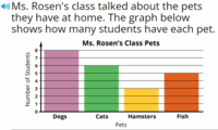 Graphs & Functions - Grade 2 - Quizizz