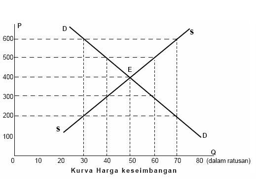 Equilibrium Price And Elasticity Business Quiz Quizizz