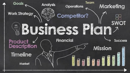 creating a business plan basics math quiz