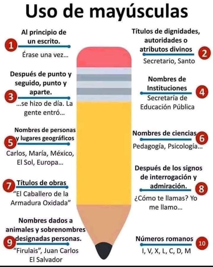 Capitalización - Grado 7 - Quizizz